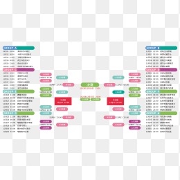 库里常规赛,得分达成,分新纪录,香港赛马会,香港马会,赛马赛事,赛马资讯
