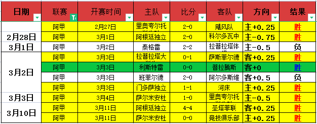 沃恩传奇回,归滑雪赛场,誓夺,香港赛马会,香港马会,赛马赛事,赛马资讯