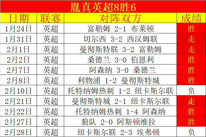 皇马点球逆,转成功,聚焦阿森纳,香港赛马会,香港马会,赛马赛事,赛马资讯