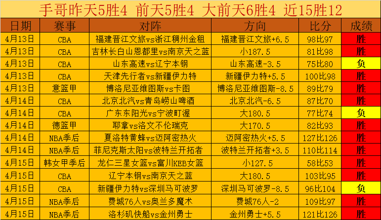 季后赛,深圳对阵辽,赵继伟亮点,香港赛马会,香港马会,赛马赛事,赛马资讯