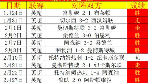 “皇马点球逆转成功，聚焦阿森纳之战，马卡社忽略马竞较量”